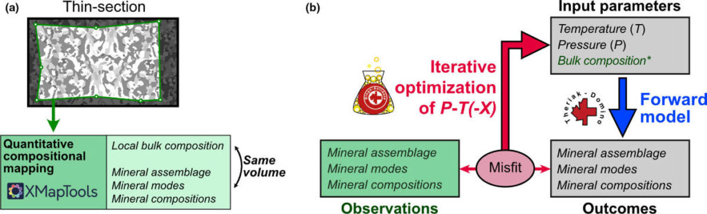 PAPER – ITERATIVE THERMODYNAMIC MODELING