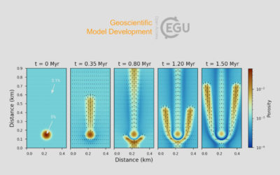 PAPER – Chemical Advection